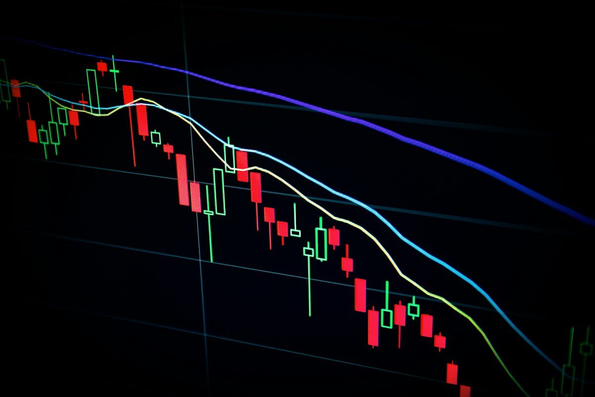 Stock market charts