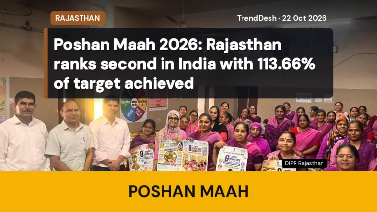 Poshan Maah 2026: Rajasthan ranks second in India with 113.66% of target achieved