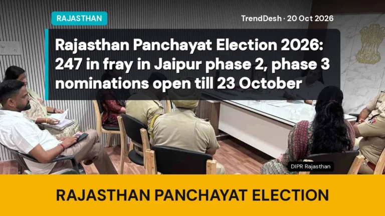 Rajasthan Panchayat Election 2026: 247 in fray in Jaipur phase 2, phase 3 nominations open till 23 October