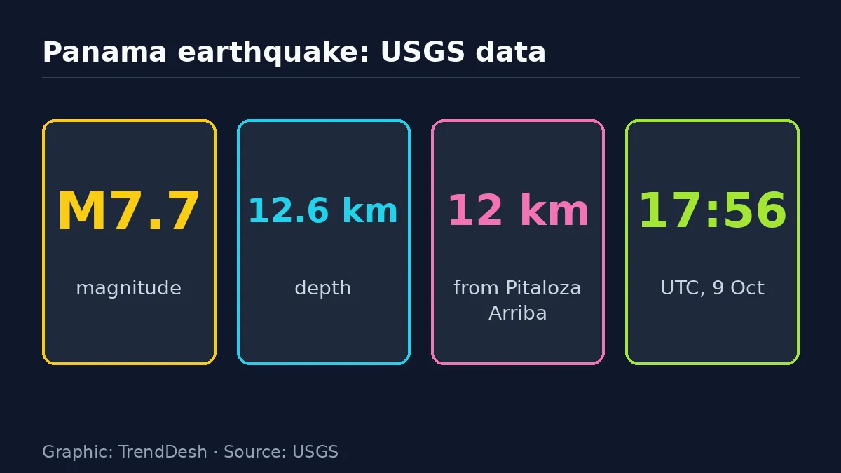 Panama earthquake: data graphic of key reported figures