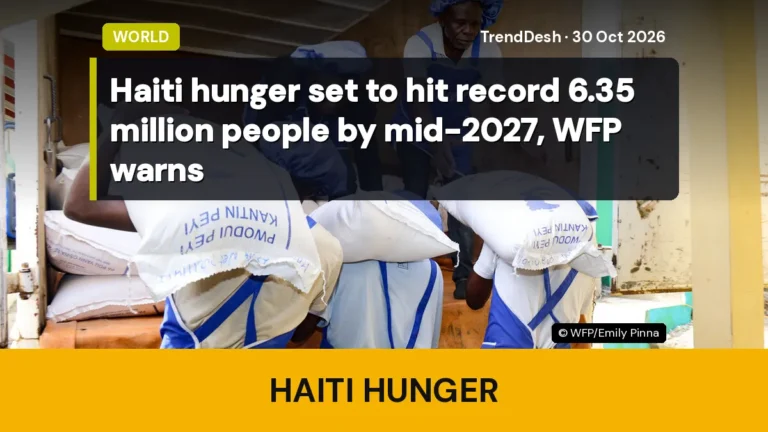 Haiti hunger set to hit record 6.35 million people by mid-2027, WFP warns